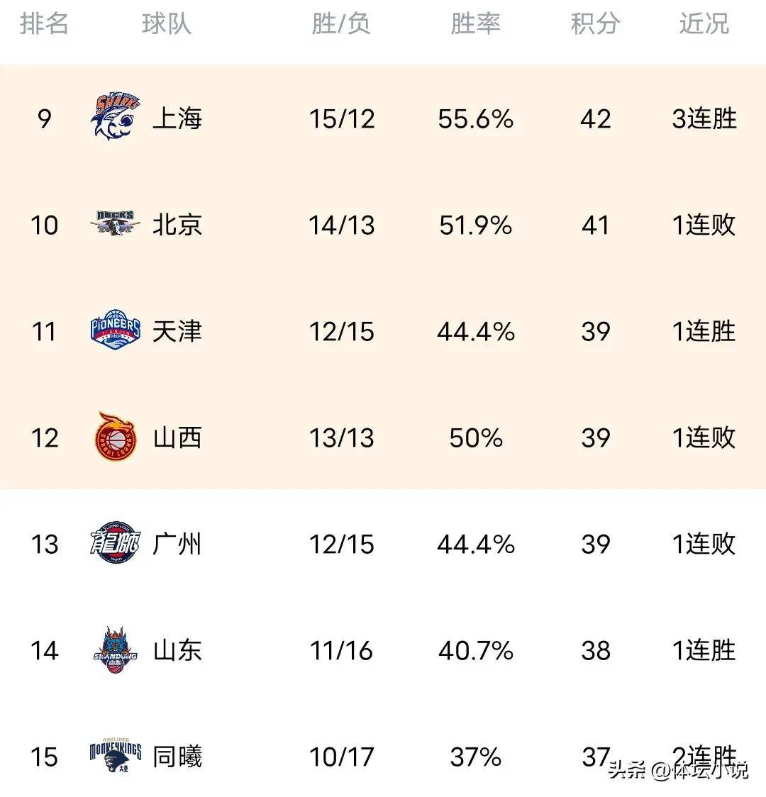 男篮三对三积分关于男篮三对三积分，不同的比赛有不同的积分规则。例如在中国男子篮球三对三比赛中，积分规则如下