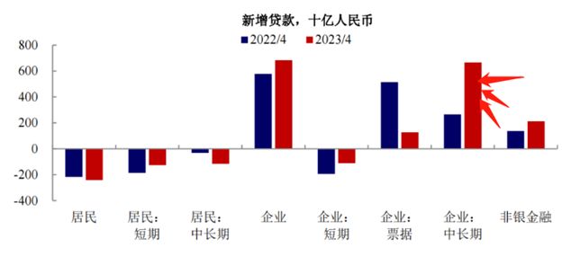 居民存款减少约8000亿背后揭秘居民存款减少约8000亿背后的真相