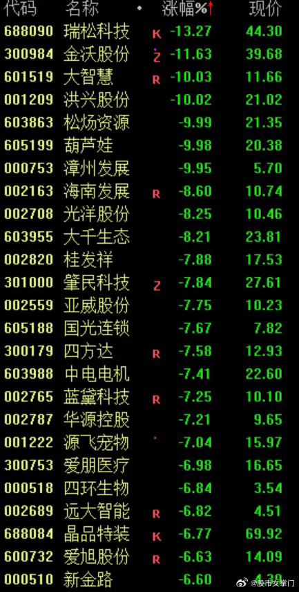高位股集体大跌高位股集体大跌可能有多种原因，包括但不限于以下几点