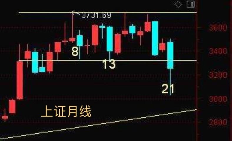 你在本轮牛市中赚了还是亏了本轮牛市中，你赚了还是亏了？深度解析市场走势与个人投资策略