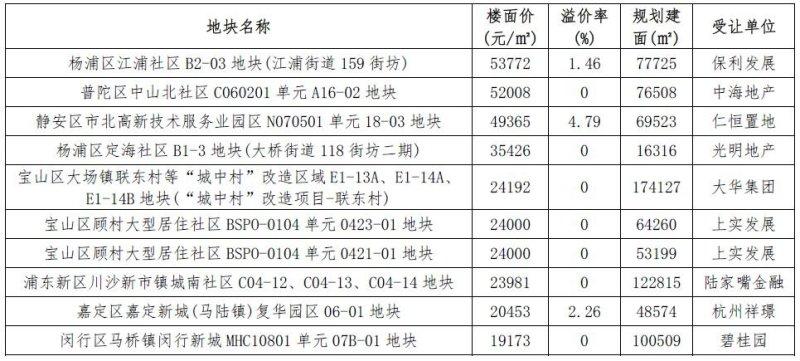 上海外环外买房哪个地方好上海外环外买房哪个地方好——十大热门区域深度解析
