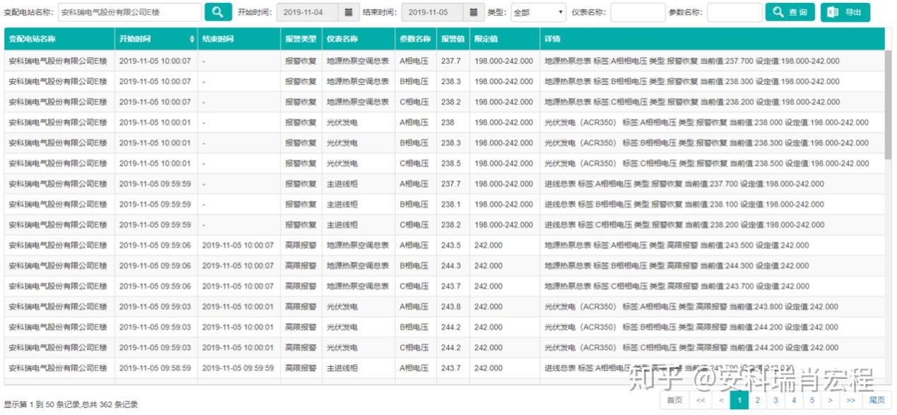 每个月用电数量每月用电数量，如何监控与优化家庭能源消耗