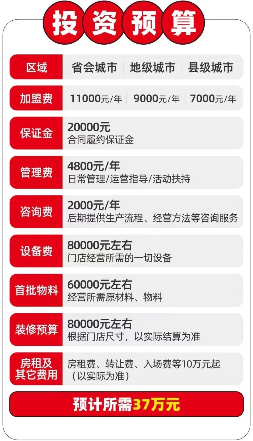 蜜雪冰城有没有加盟费蜜雪冰城加盟费用全解析，开启甜蜜事业之旅
