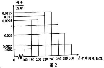 每月用电量的单位是什么每月用电量的单位是什么？全面解析