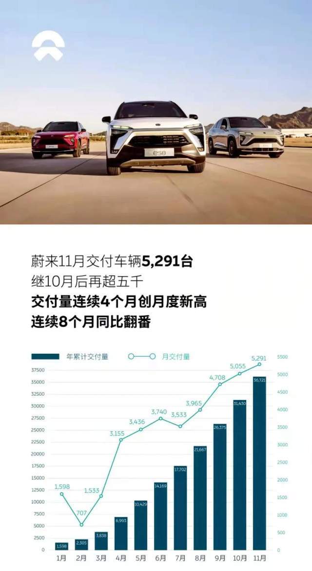 蔚来汽车暴涨蔚来汽车暴涨背后的故事，创新与市场的双重驱动