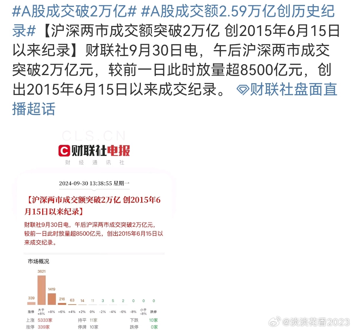 a股成交额一般多少A股的成交额会根据市场情况有所变化，不是一成不变的。有时一天的成交额会达到数千亿人民币，而有时则可能只有几百亿人民币。例如，在股票市场的交易活跃期，成交额可能会达到万亿以上。
